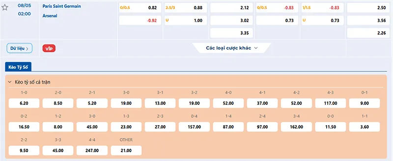 Thông tin tỷ lệ kèo PSG vs Arsenal 02h00 ngày 08/5/2025