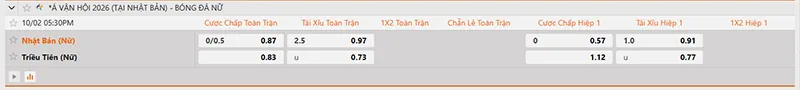 Thông tin tỷ lệ kèo nữ Triều Tiên vs nữ Nhật Bản 17h30 ngày 02/10/2026