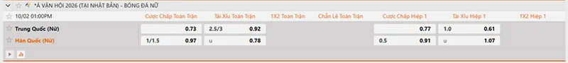 Thông tin tỷ lệ kèo nữ Trung Quốc vs nữ Hàn Quốc 13h00 ngày 02/10/2026