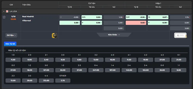 Thông tin tỷ lệ kèo Real Madrid vs Villarreal 02h00 ngày 11/10/2026