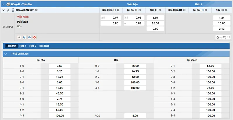 Thông tin tỷ lệ kèo Việt Nam vs Pakistan 16h00 ngày 02/10/2026